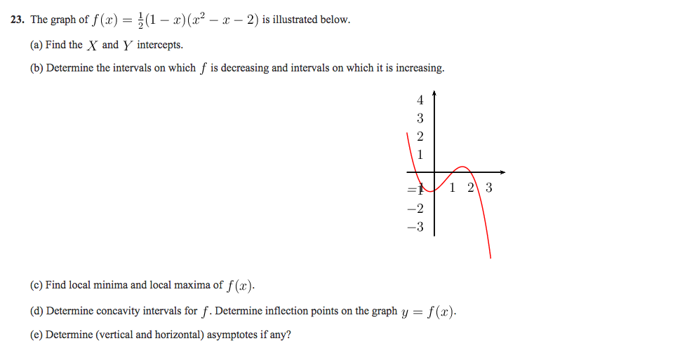 solved-23-the-graph-of-f-x-1-2-1-x-x-2-x-2-is-chegg