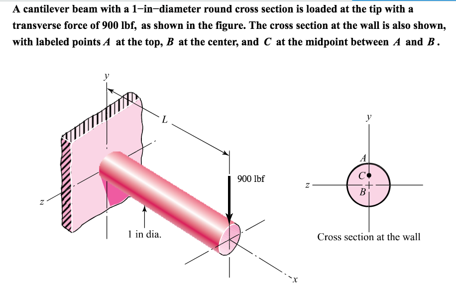 Solved A Cantilever Beam With A 1-in-diameter Round Cross | Chegg.com