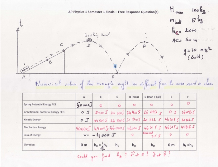 Solved man loo AP Physics 1 Semester 1 Finals -Free Response | Chegg.com