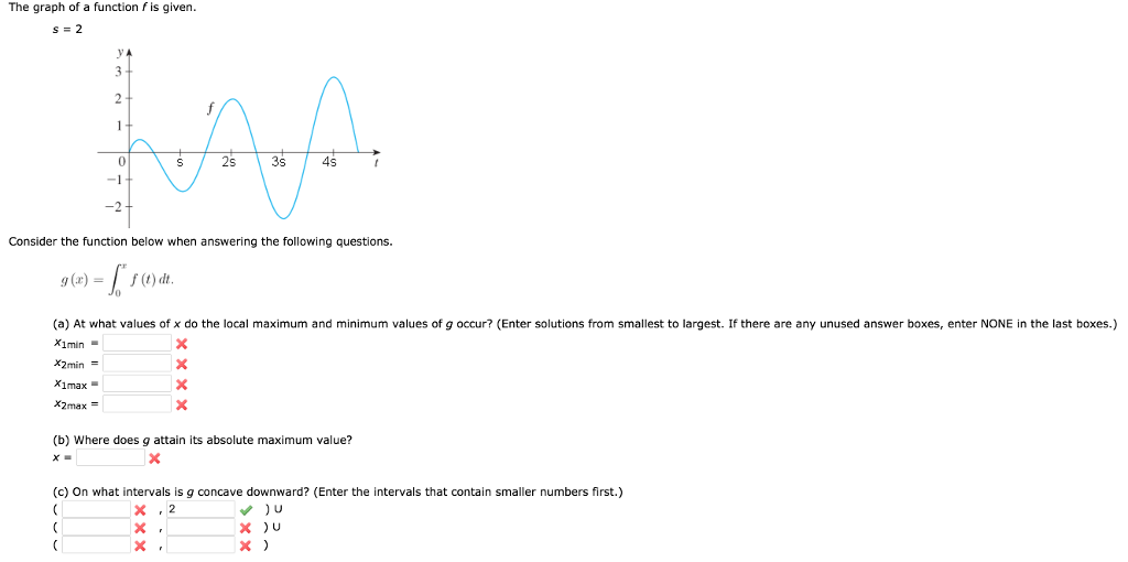 Solved The Graph Of A Function F Is Given S 2 Consider Chegg Solved The Graph Of A Function F Is Given S 2 Consider Chegg