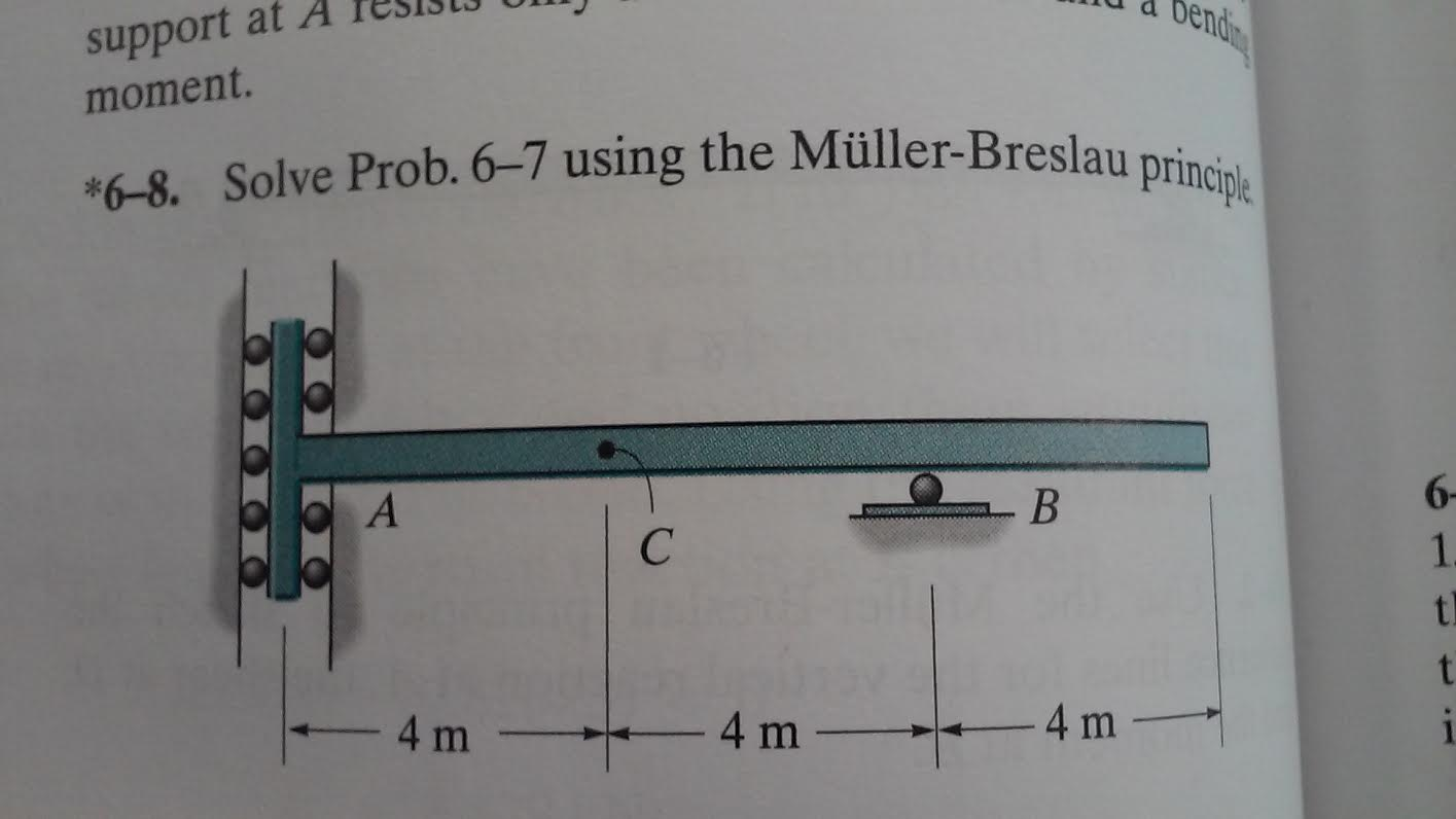 Solved Draw The Influence Line For (a) The Moment At B, (b) | Chegg.com