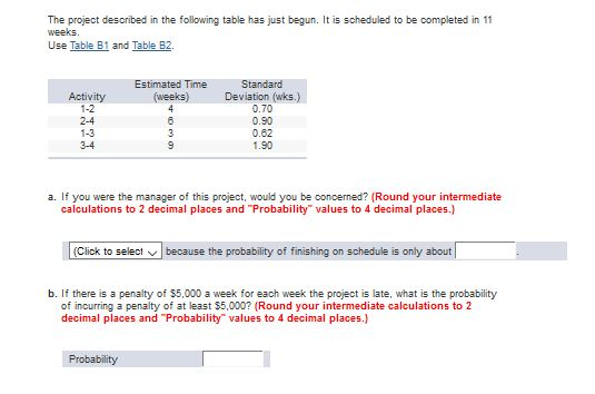 Solved The project described in the following table has just | Chegg.com