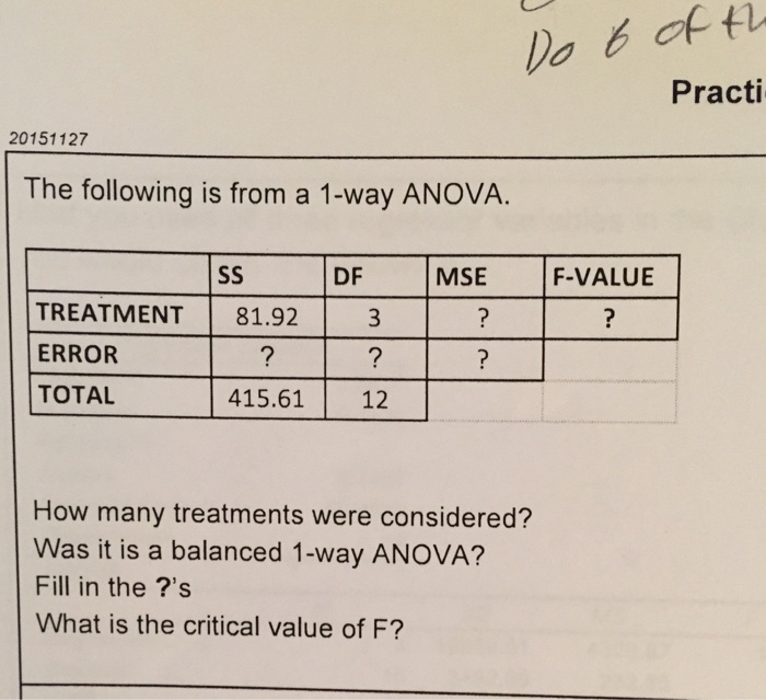 Solved Fill The For The ANOVA Tables Chegg Com