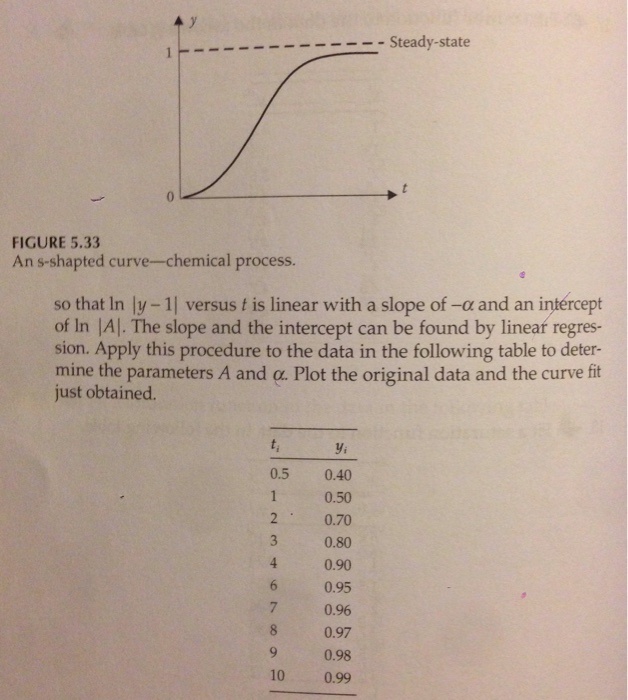 Please Solve The Following Problem USING MATLAB. | Chegg.com