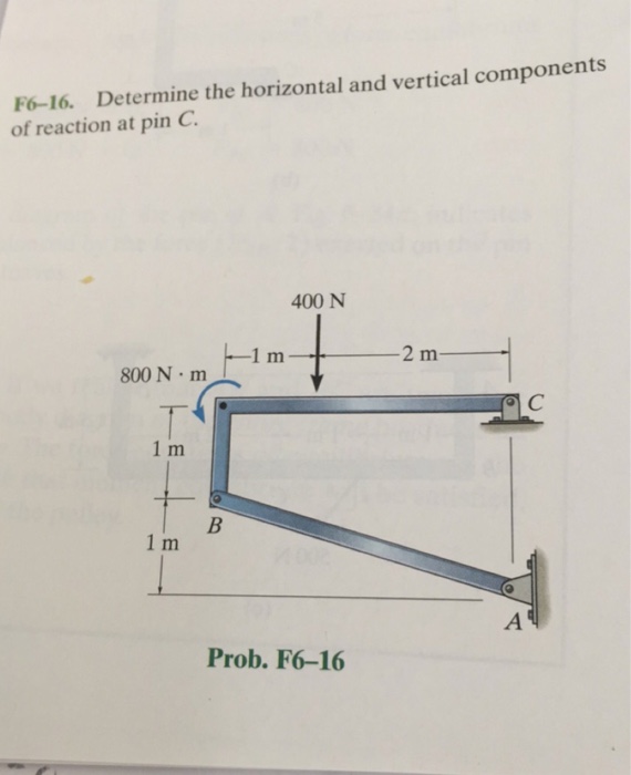 Solved Determine the horizontal and vertical components of | Chegg.com