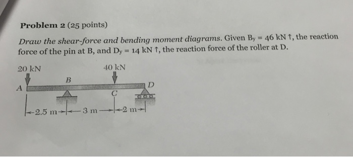 Solved Draw the shear-force and bending moment diagrams. | Chegg.com