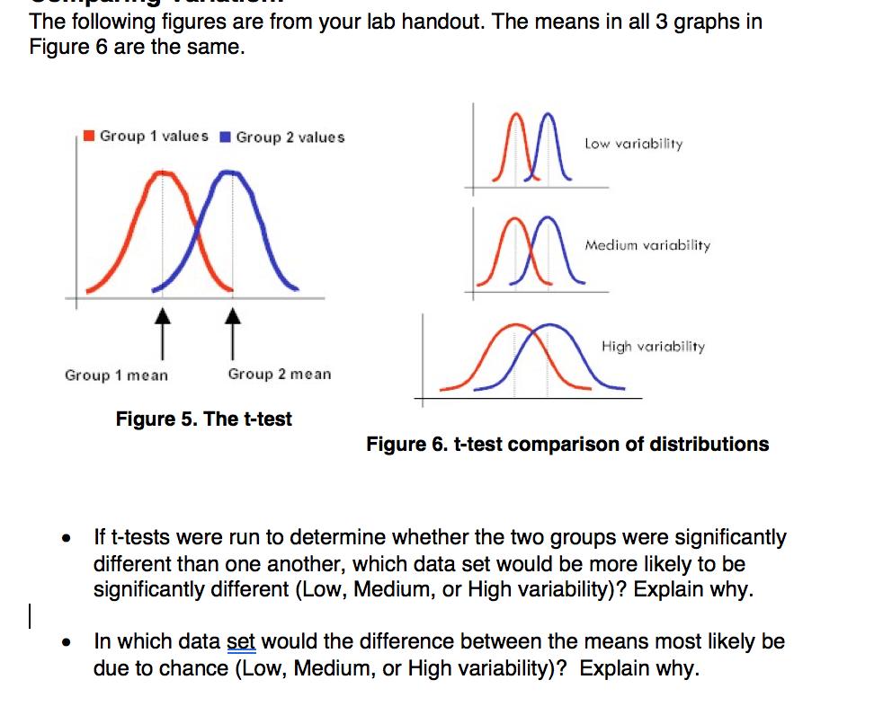 solved-the-following-figures-are-from-your-lab-handout-the-chegg