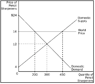 Solved Refer to Figure 9-2. If China were to abandon a | Chegg.com