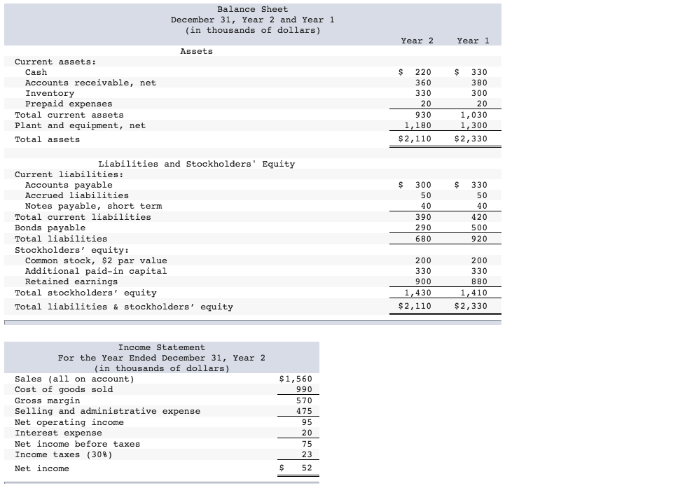 Solved Balance Sheet December 31, Year 2 and Year 1 (in | Chegg.com