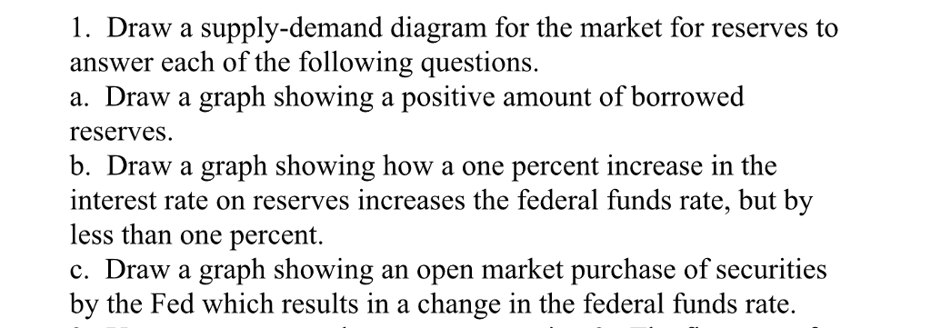 Solved 1 Draw A Supply demand Diagram For The Market For Chegg