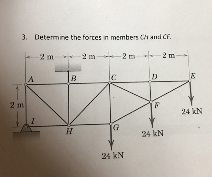 Solved 3. Determine the forces in members CH and CF. 2 m 2 m | Chegg.com