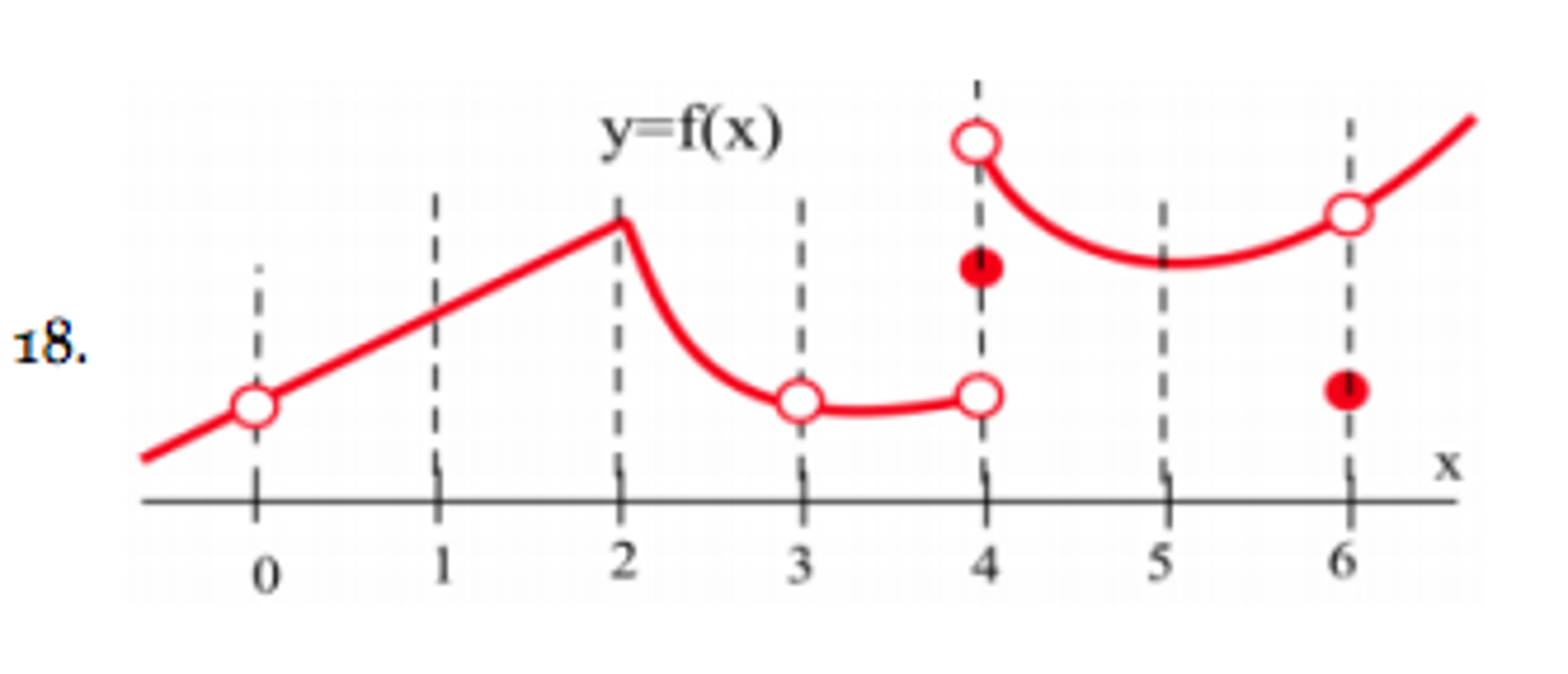 Solved describe the behavior at each integer of the function | Chegg.com