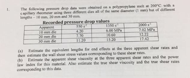 The Following pressure drop data were obtained on a | Chegg.com