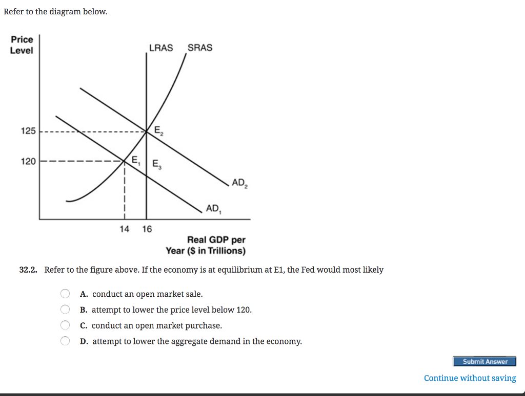 solved-31-when-the-fed-increases-the-money-supply-at-the-chegg