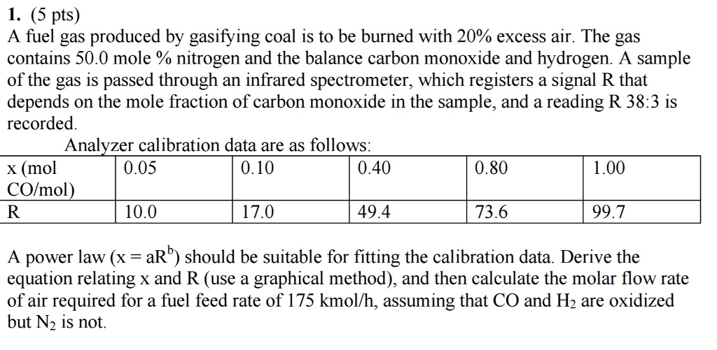 A fuel gas produced by gasifying coal is to be burned