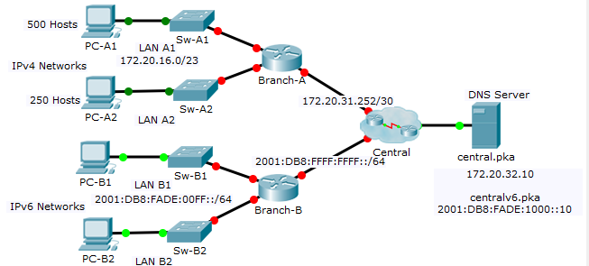 Please network. Packet Tracer. Отработка комплексных практических навыков. Cisco Packet Tracer. Отработка комплексных практических навыков. Топология сети с ipv4 address. Packet Tracer отработка комплексных практических навыков ответы.