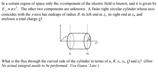 Solved In a certain region of space only the ,r-component of | Chegg.com
