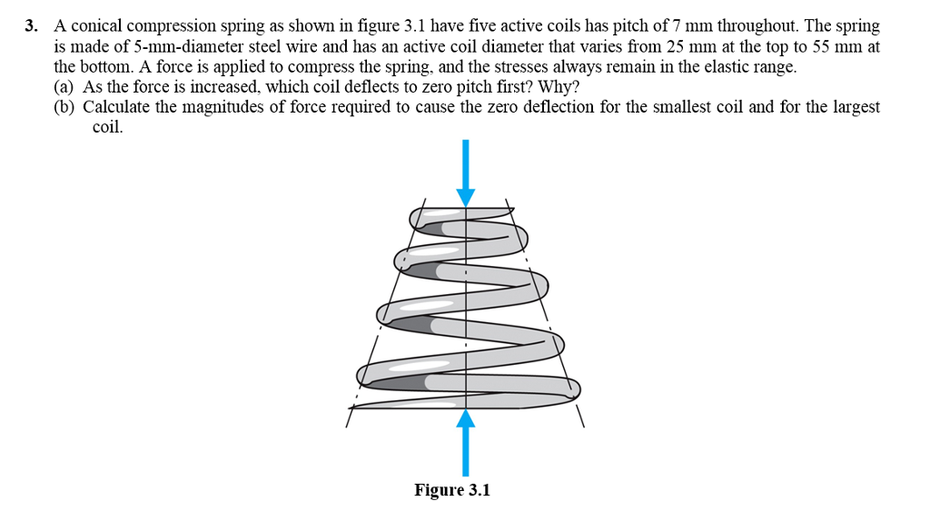 A conical compression spring as shown in figure 3.1