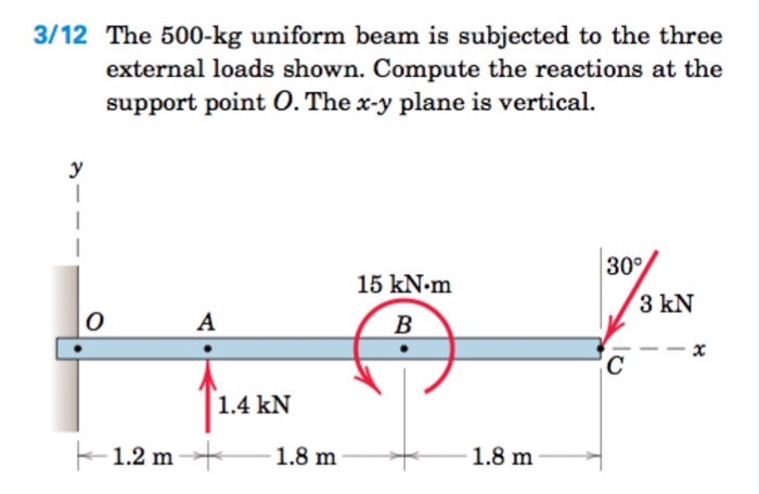 Solved 3/12 The 500-kg uniform beam is subjected to the | Chegg.com