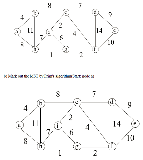 Solved a) Mark out the MST by Kruskal's algortithm b) Mark | Chegg.com