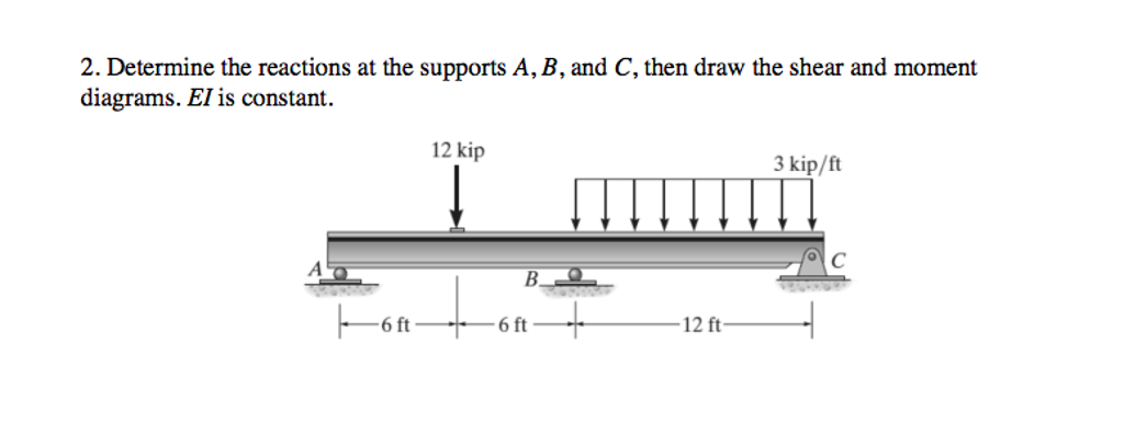 Solved Determine the reactions at the supports A, B, and C. | Chegg.com