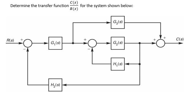 Solved Determine the transfer function C(s)/R(s) for system | Chegg.com