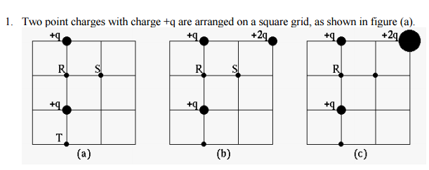 Solved: A. Draw Arrows On Figure (a) To Indicate The Direc... | Chegg.com