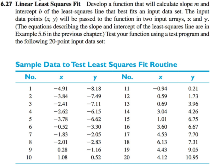 Solved 6.27 Linear Least Squares Fit Develop a function that | Chegg.com