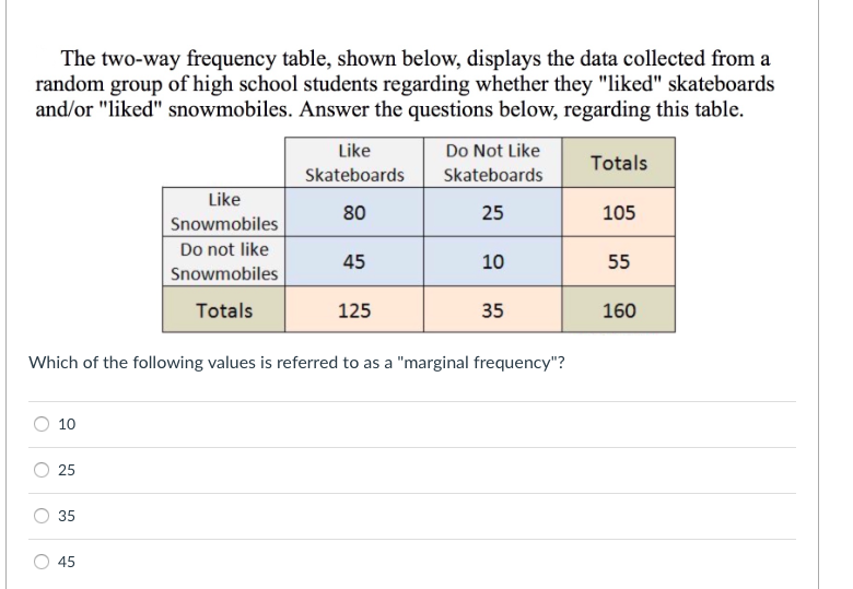 A Two Way Frequency Table Shows Baldness at Sharon Stewart blog