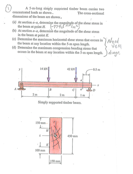 Solved A 5-m-long Simply Supported Timber Beam Carries Two | Chegg.com