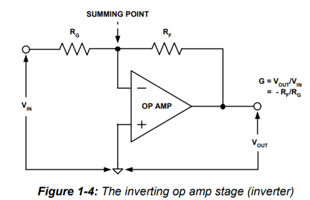 Solved An op-amp based inverting amplifier circuit is shown | Chegg.com