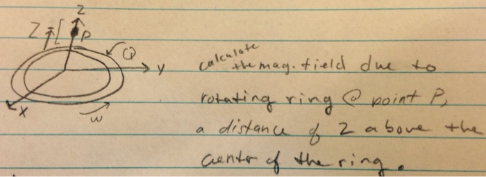 Solved Calculate the magnetic field due to a rotating ring | Chegg.com
