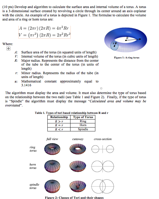 Solved Develop and algorithm to calculate the surface area | Chegg.com