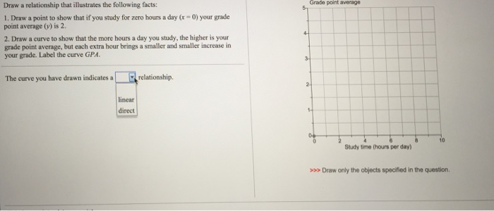 Solved Draw A Relationship That Illustrates The Following | Chegg.com