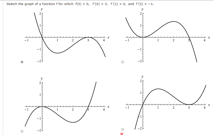 Get Answer Sketch The Graph Of A Function F For Which F 0 0 F 0 3 Transtutors
