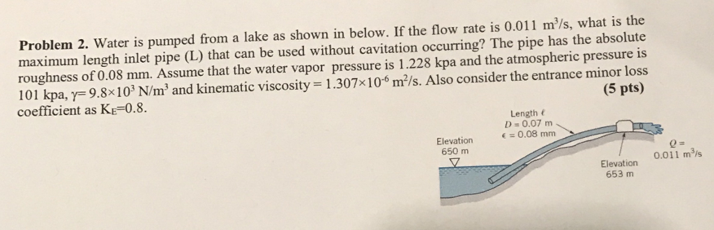 Solved Water is pumped from a lake as shown in below. If the | Chegg.com