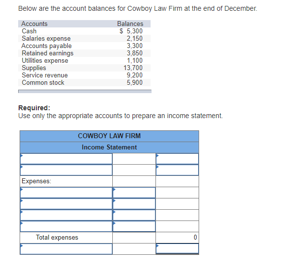 Solved Below are the account balances for Cowboy Law Firm at | Chegg.com