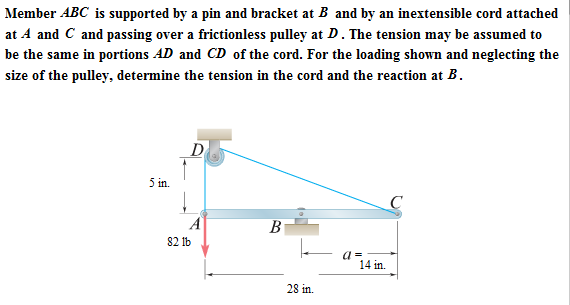 Solved Member ABC is supported by a pin and bracket at B and | Chegg.com