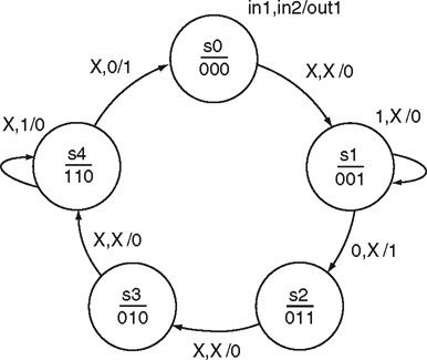 Solved ECET-230 Digital Circuits and Systems Homework | Chegg.com