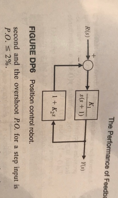 Solved DP6 The model for a position control system using a | Chegg.com