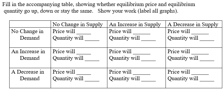 solved-fill-in-the-accompanying-table-showing-whether-chegg