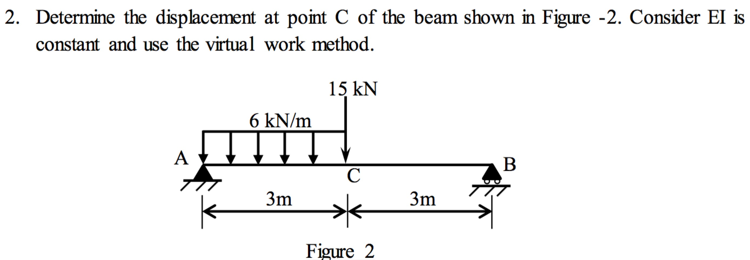 Solved Determine the displacement at point C of the beam | Chegg.com