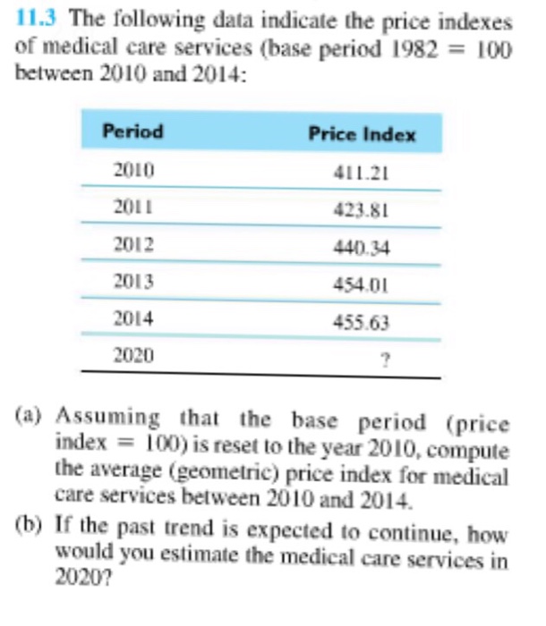 Solved The following data indicate the price indexes of