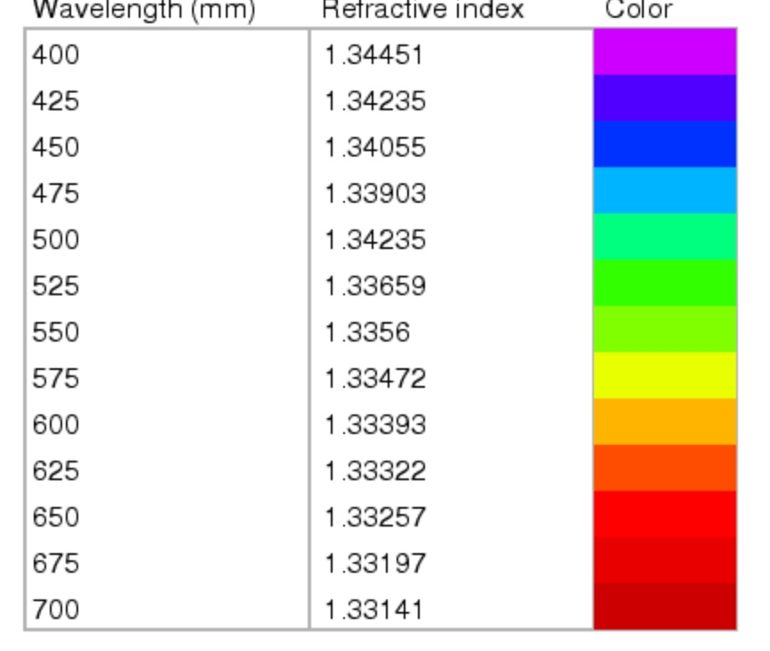 index of refraction database