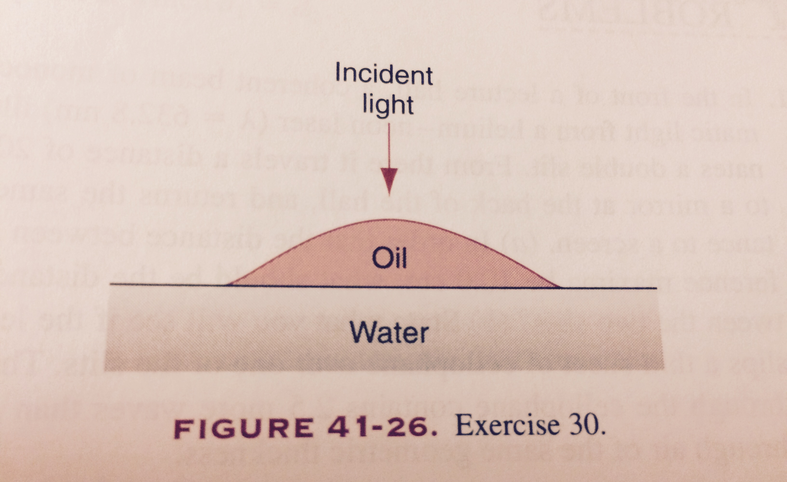 Solved An oil drop (n = 1.20) floats on a water (n = 1.33)