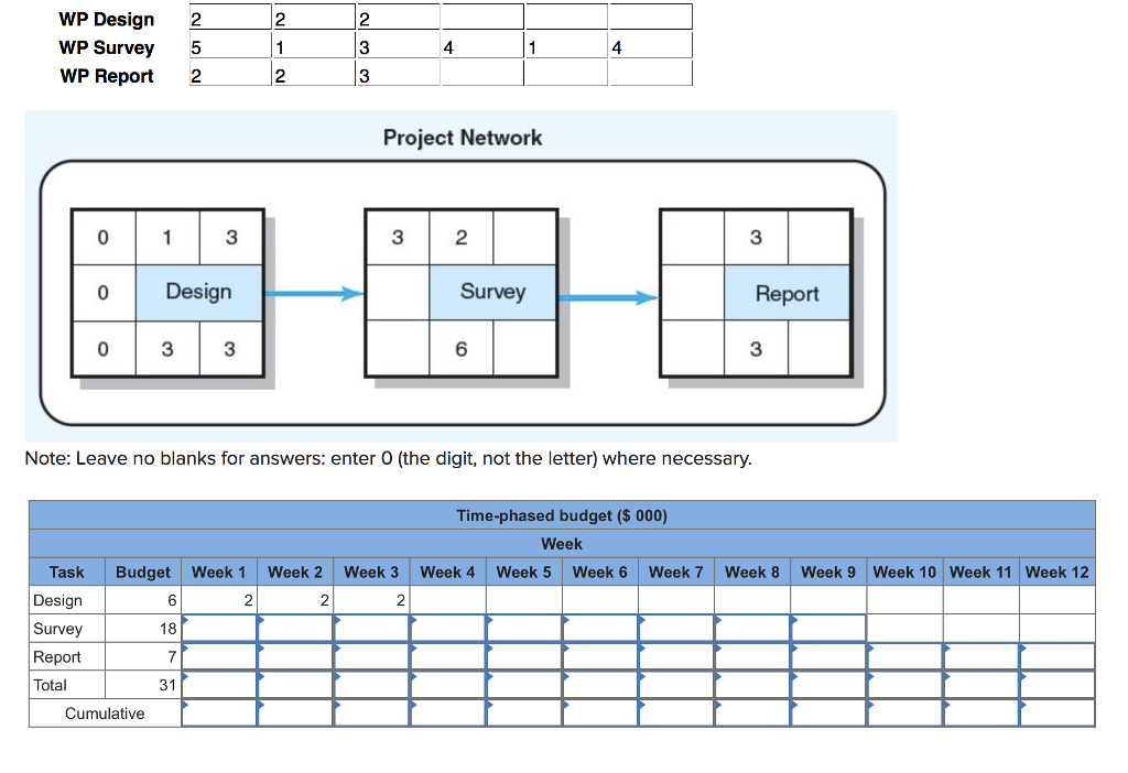 assignment time phased data set