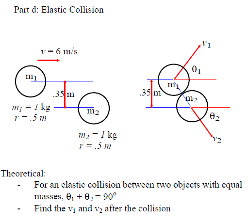 Solved Part c: Inelastic collision Theoretical: Find the | Chegg.com