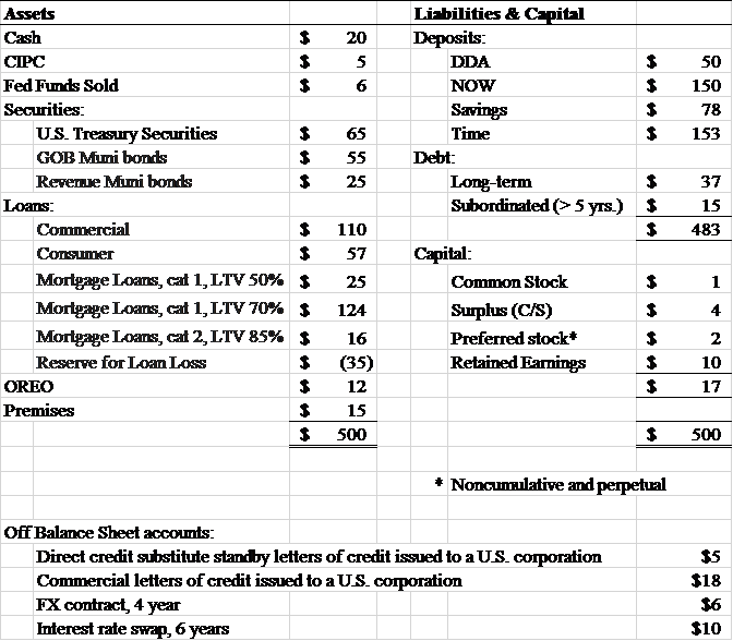 solved-winfield-state-bank-has-the-following-balance-sheet-chegg