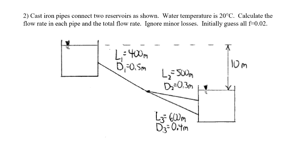 Solved 2) Cast Iron Pipes Connect Two Reservoirs As Shown. | Chegg.com