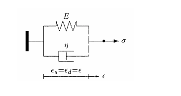 Solved For the Kelvin-Voight model, the spring has constant | Chegg.com